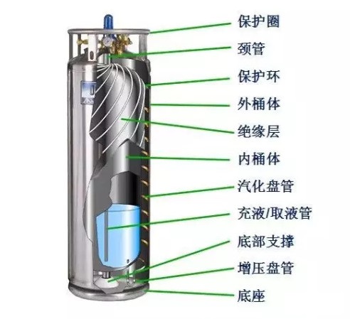 液罐结构